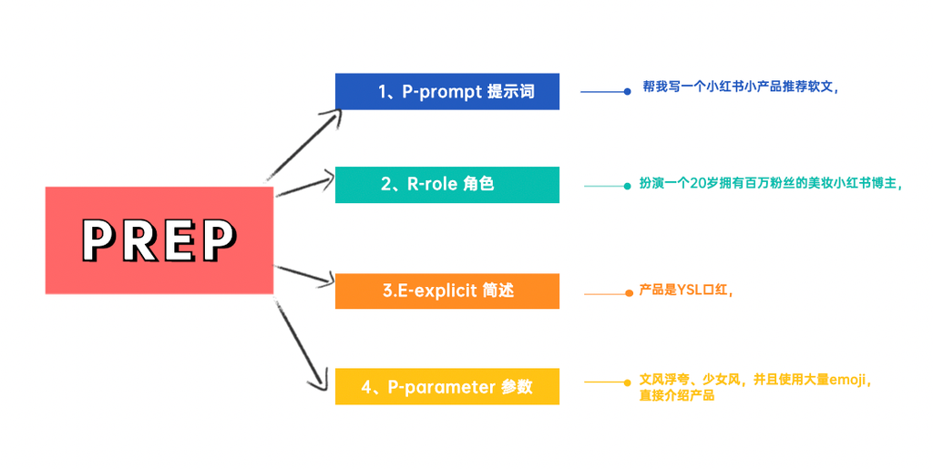 【关于AIGC的100点思考-003】麻瓜的魔法觉醒-BIOGEEKER