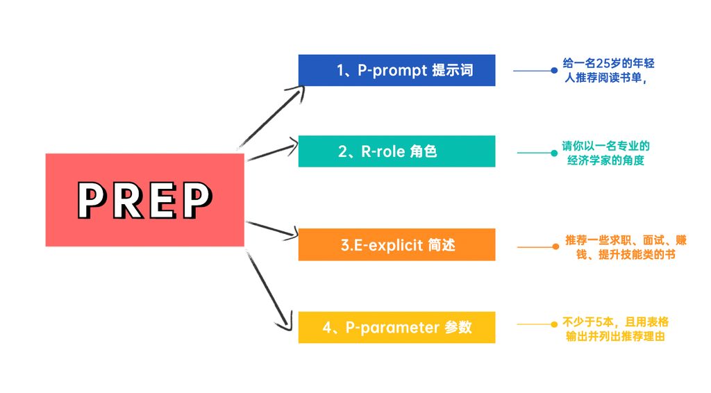 【关于AIGC的100点思考-003】麻瓜的魔法觉醒-BIOGEEKER
