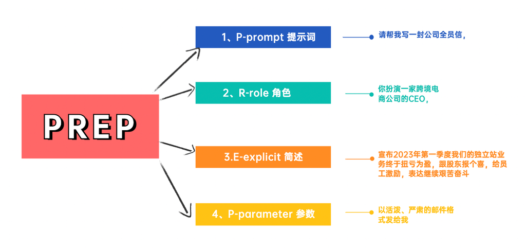 【关于AIGC的100点思考-003】麻瓜的魔法觉醒-BIOGEEKER